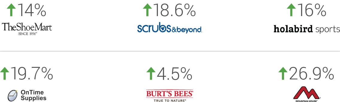 wyniki Wyniki TrustedSite